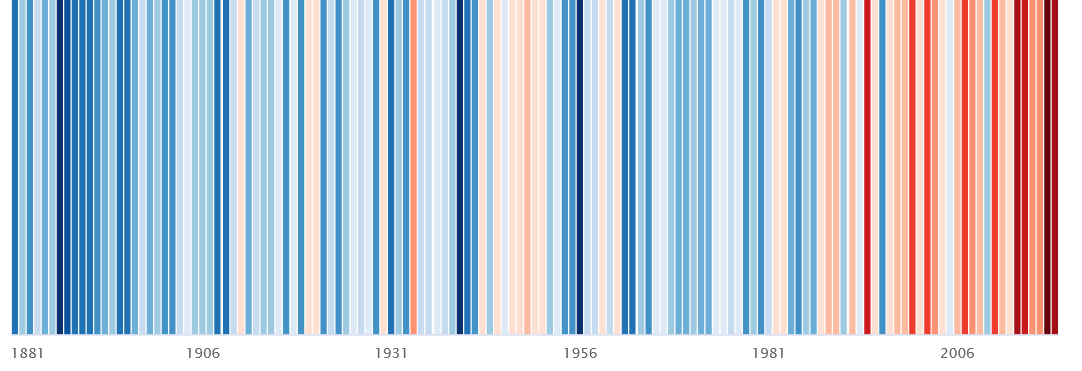 Warming Streipes Bayern bis2019 energycharts